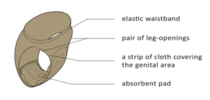 L&M UNDERWEAR - WIKI - Anatómia dámskych nohavičiek [1]
